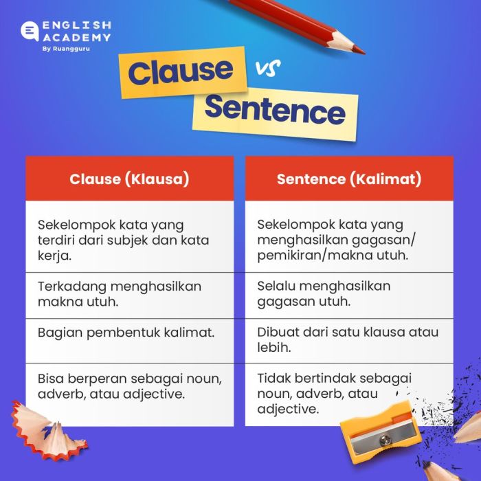 Perbedaan noun clause dan adjective clause