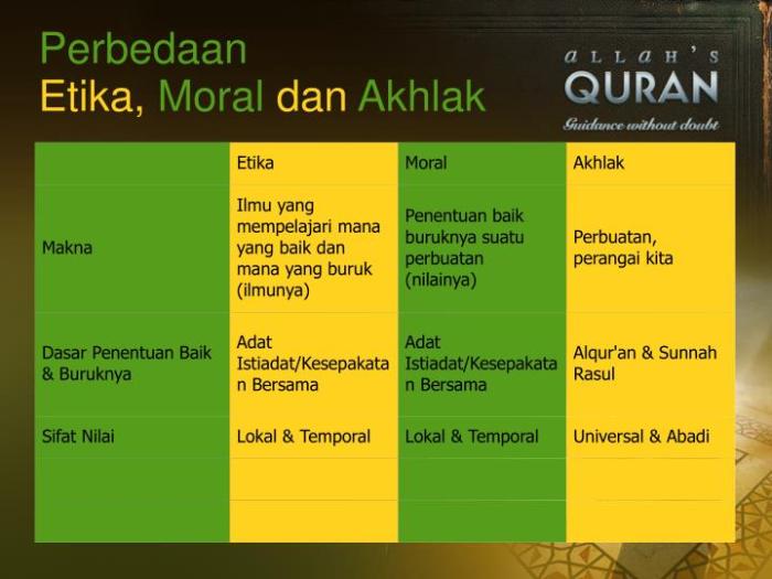 perbedaan akhlak moral dan etika