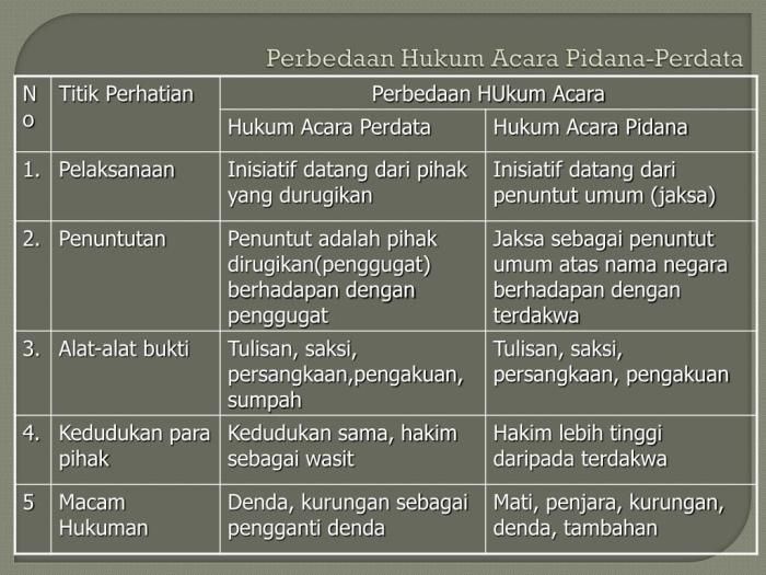 contoh tindak pidana pelanggaran adalah terbaru