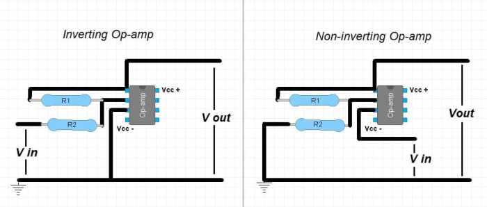 perbedaan inverting dan non inverting