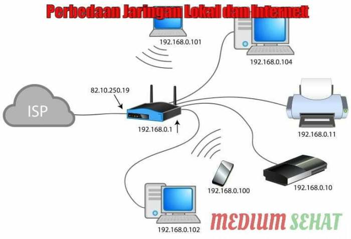 jaringan nirkabel wlan networking pengertian connection berkabel perbedaan setup digunakan