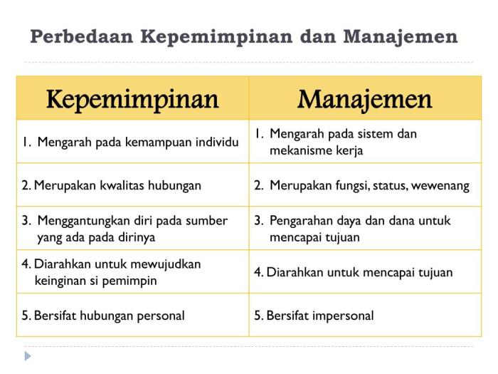 perbedaan pemimpin manajer perusahaan qwords