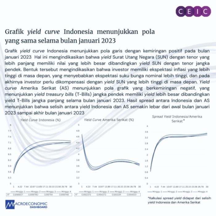 kurva lorenz perhatikan gambar