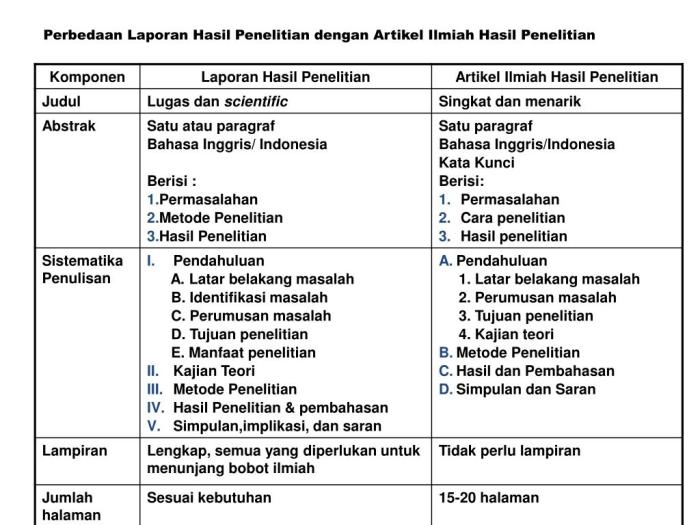 perbedaan laporan makalah tabel penelitian ilmiah antara membedakan