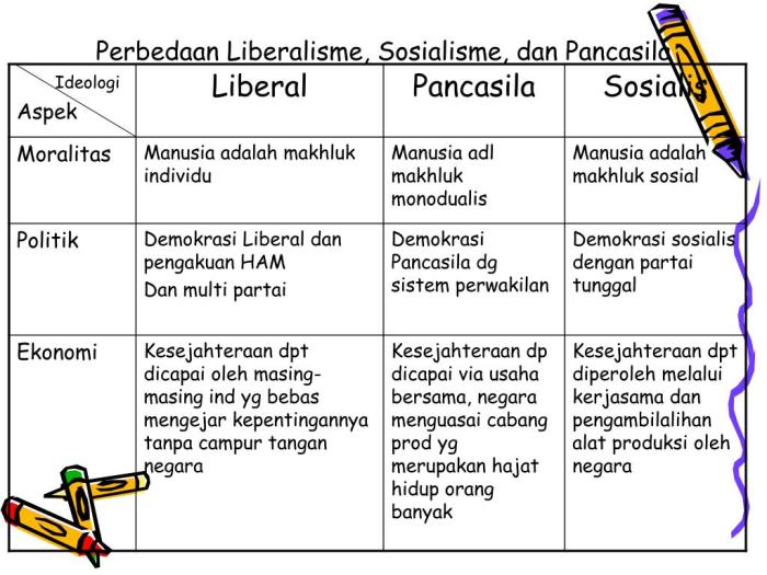 perbedaan liberalisme dan sosialisme terbaru