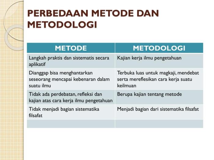 perbedaan metode dan pendekatan terbaru