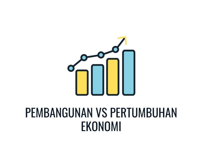 apakah bukti wujud pembangunan ekonomi