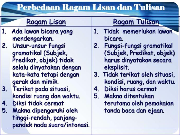 lisan ragam bahasa tulisan tulis