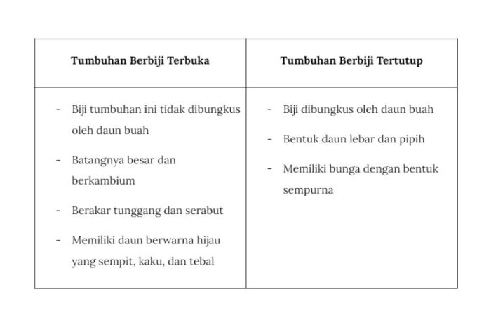 contoh pertanyaan terbuka dan tertutup terbaru