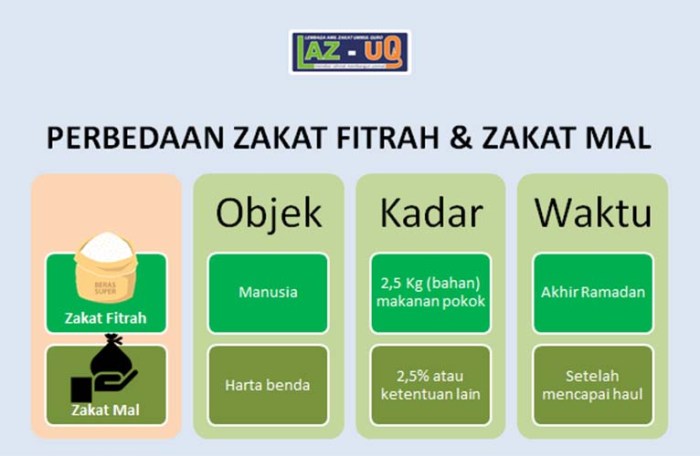 macam macam zakat fitrah