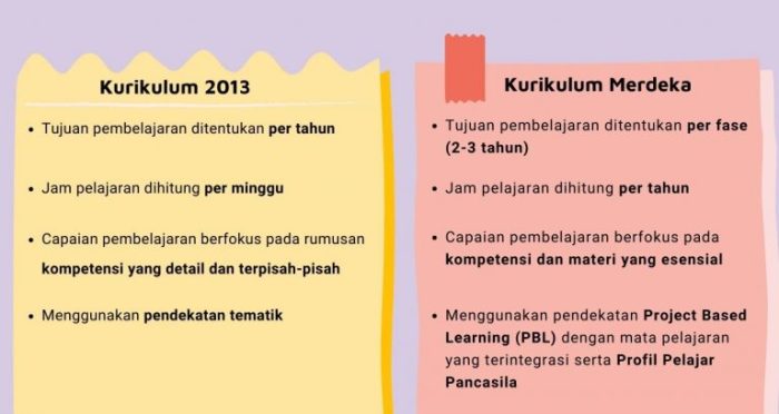 ciri ciri kurikulum 2013 terbaru