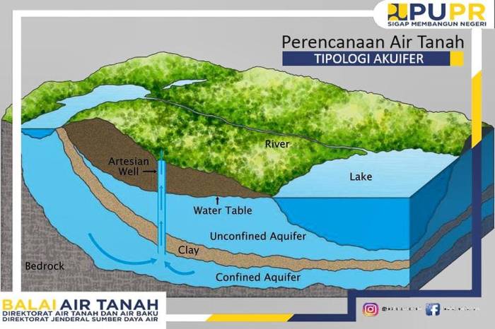 aliran tanah darcy hukum mekanika persamaan