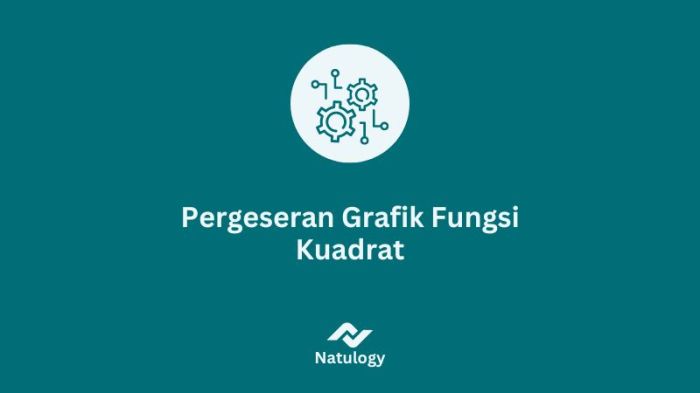 fungsi kuadrat gambarlah gambarkan 4x matematika menengah