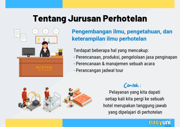 tes masuk smk jurusan perhotelan