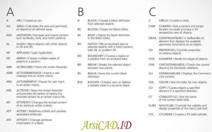 simbol simbol autocad dan fungsinya