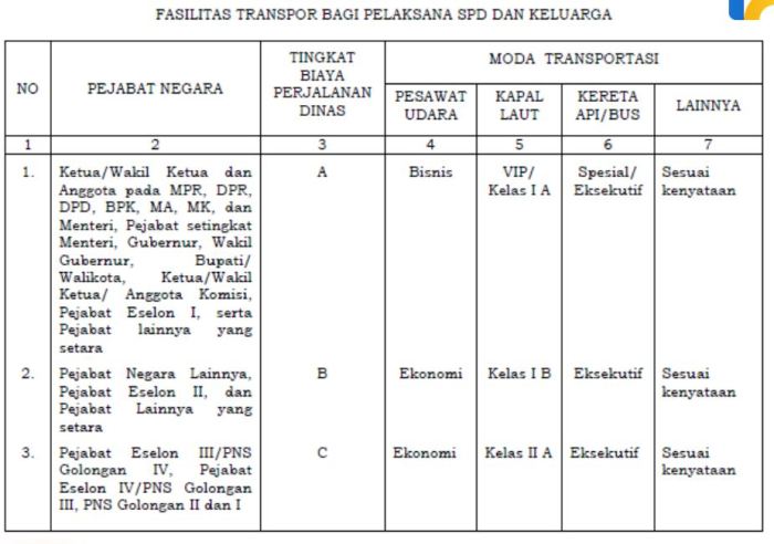 contoh daftar perjalanan dinas terbaru