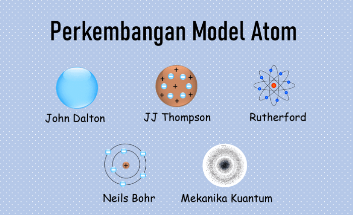 kelebihan teori mekanika kuantum