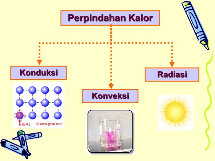 rumus perpindahan panas konveksi