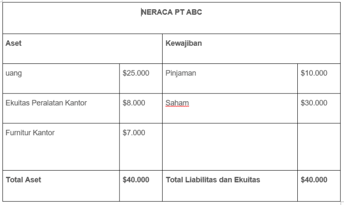 Persamaan dasar akuntansi perusahaan dagang