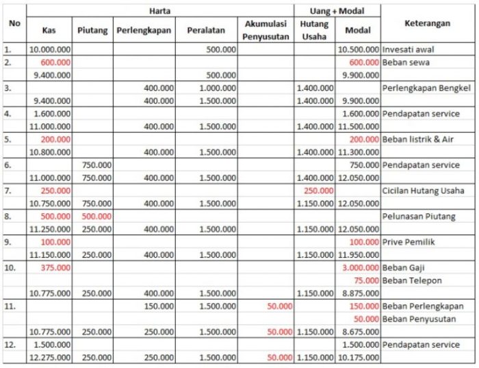 tts akuntansi dan jawabannya terbaru