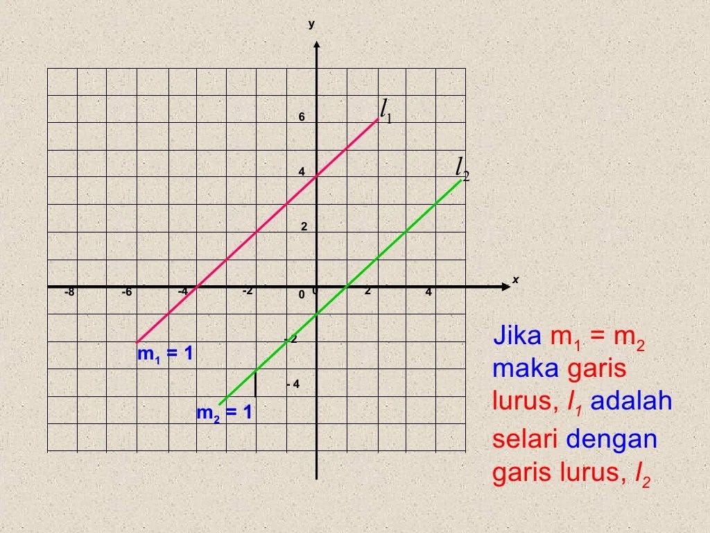 contoh soal garis tegak lurus