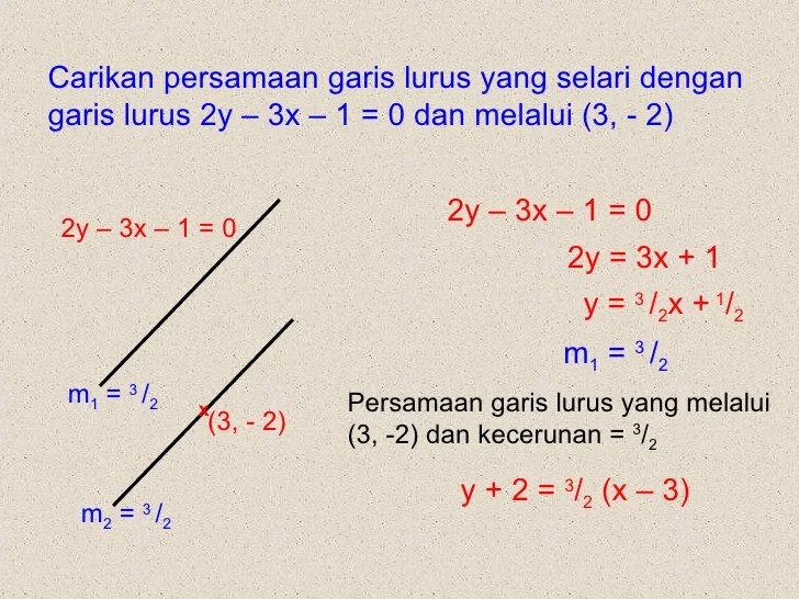 persamaan garis singgung yang sejajar