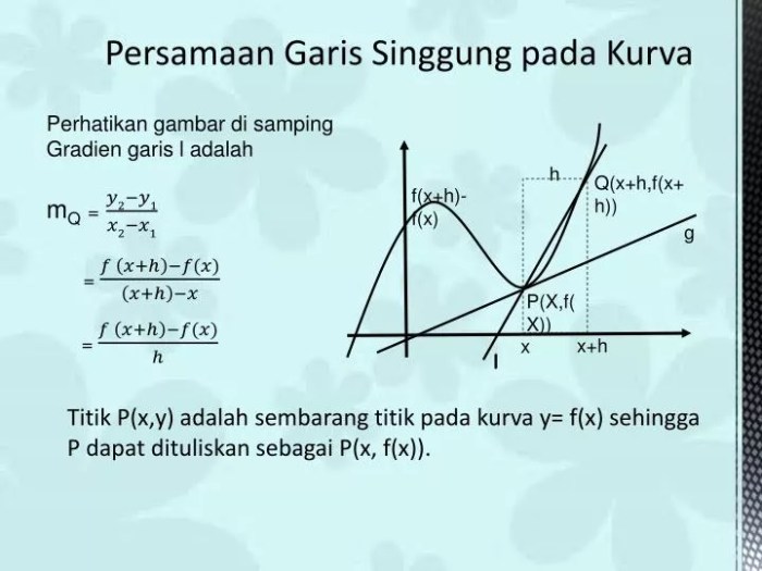 persamaan garis singgung kurva terbaru