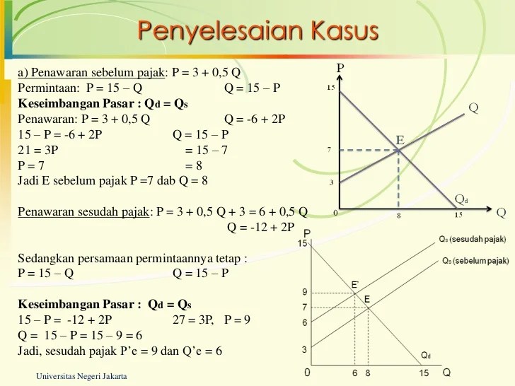 contoh soal titik keseimbangan pasar terbaru