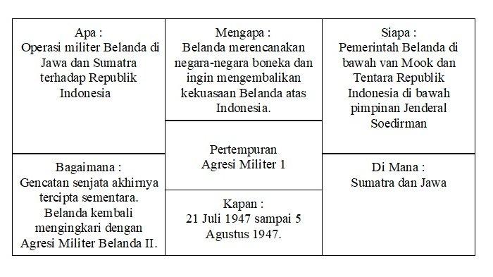 peta linggarjati pikiran perjanjian jawaban bekerja subtema mencapai tujuan kunci pontianak terpadu oriflameid tematik