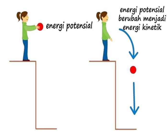 contoh soal energi kinetik dan potensial