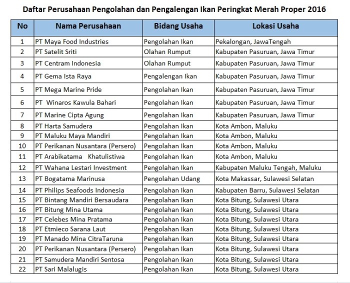 perusahaan yang ada di jakarta