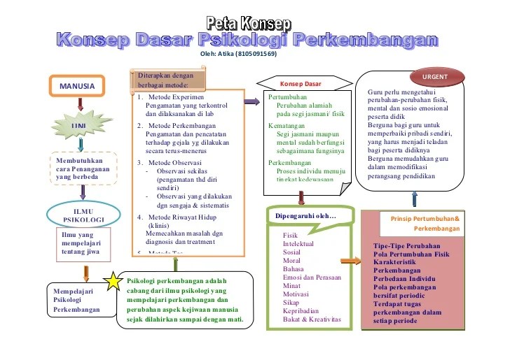 konsep dasar ilmu pendidikan