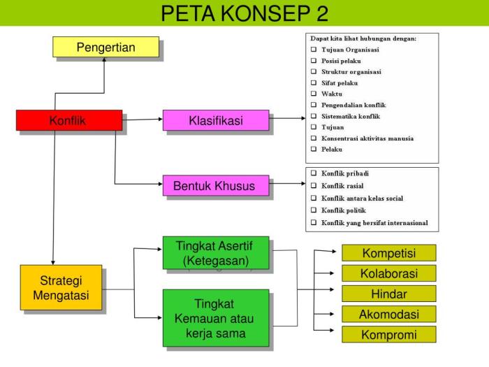 materi lembaga sosial kelas 10 terbaru