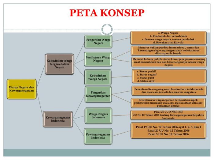 peta letak luas pengertian beserta nusantaranews revisi semester ips materi searchpengertian bubar sebenarnya sudah geopolitik spesial penting perang pesat maju