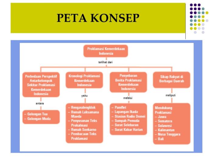 peta pakai alasan keliling kesatuan republik wilayah