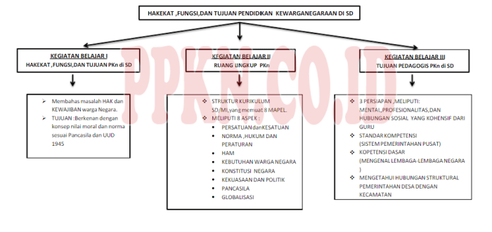 pengertian kurikulum pendidikan islam terbaru