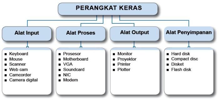 peta konsep sistem komputer terbaru