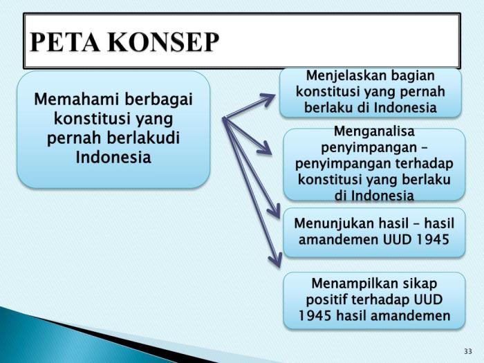 rangkuman bab 2 pkn kelas 12 terbaru