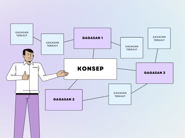 cara membuat konsep video