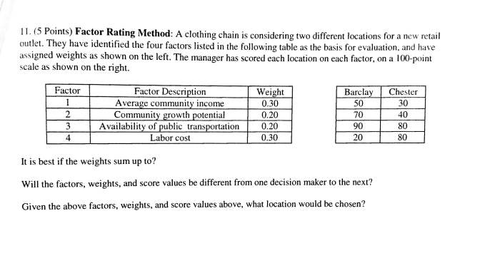 the factor rating method terbaru