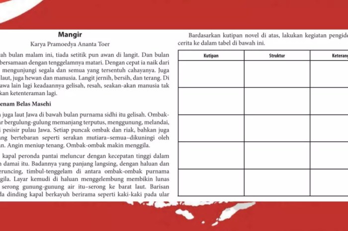 struktur teks cerita sejarah mangir