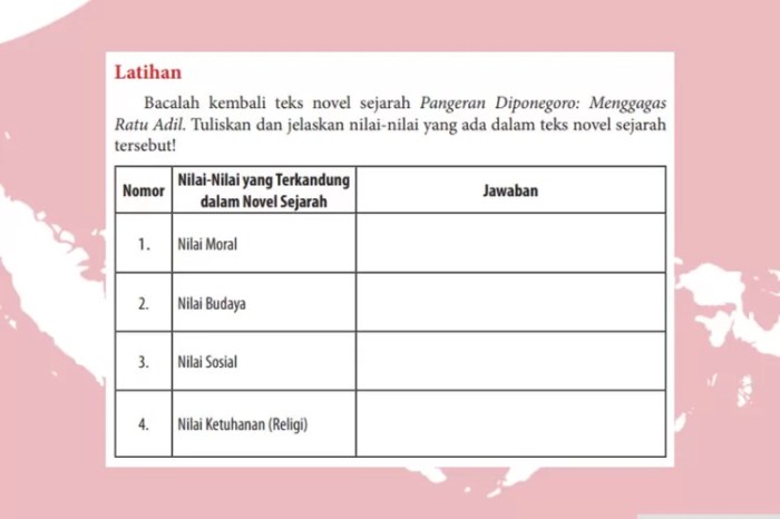 tugas novel bahasa indonesia kelas 12 terbaru