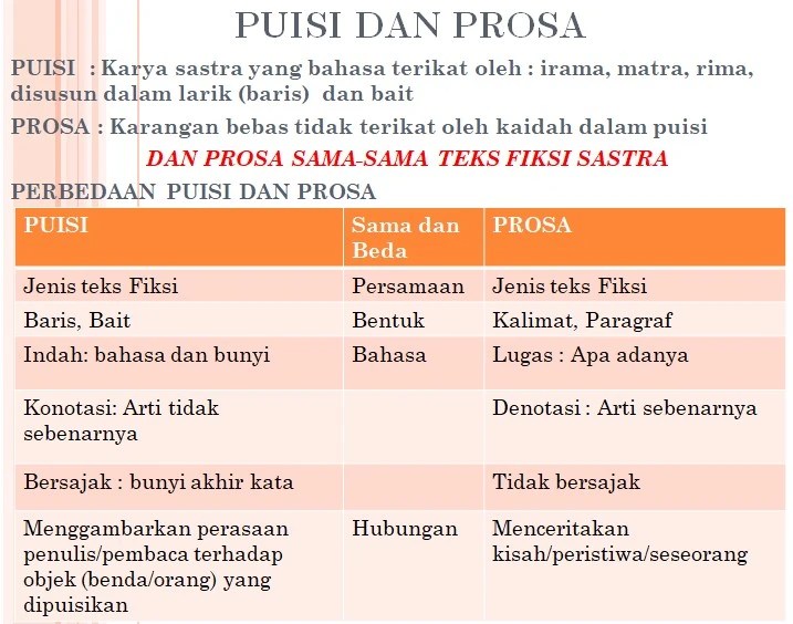 perbedaan puisi prosa dan drama