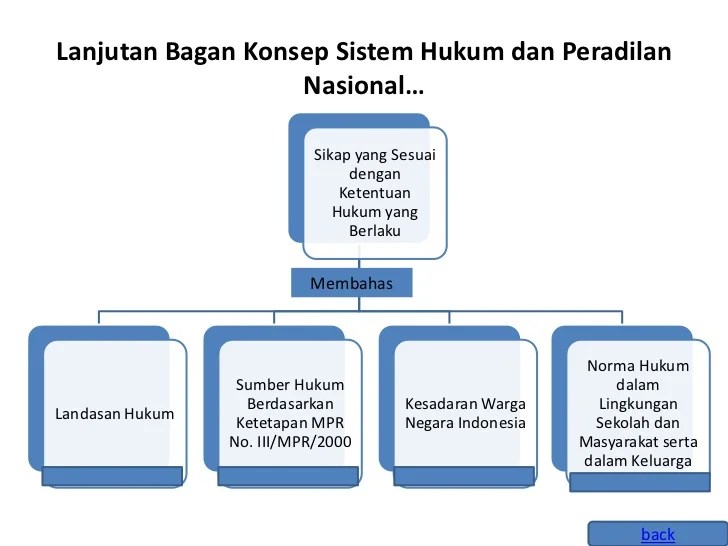 pidana perkara alur biasa penerimaan pertama prosedur bagan proses acara persidangan pengadilan diversi uraian meja