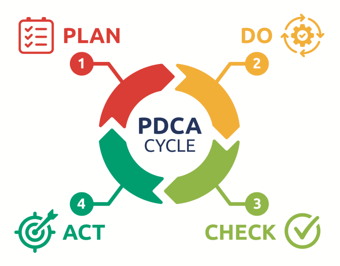 plan do check action contoh terbaru