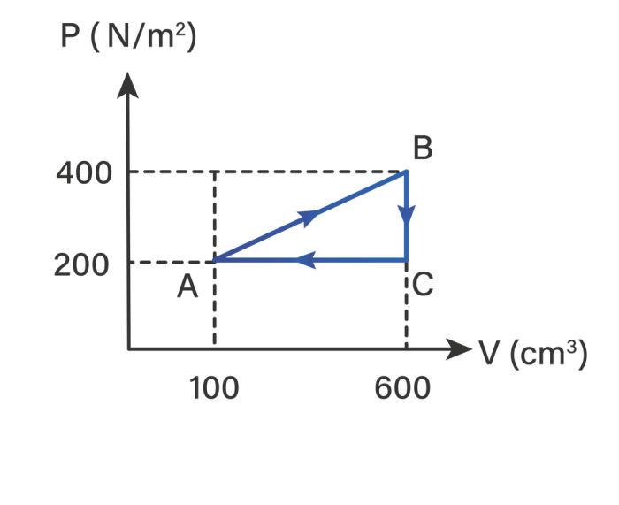 perhatikan grafik berikut ini