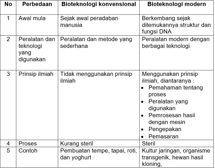 perbedaan alasan dan tujuan