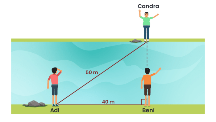 cara menghitung lebar sungai