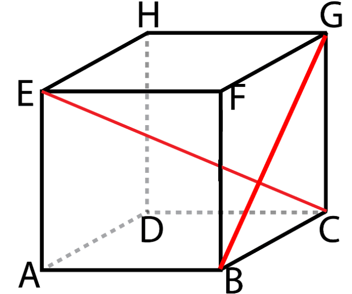 kubus garis bersilangan pasangan