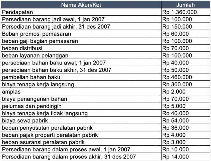 harga pokok produksi pkwu terbaru